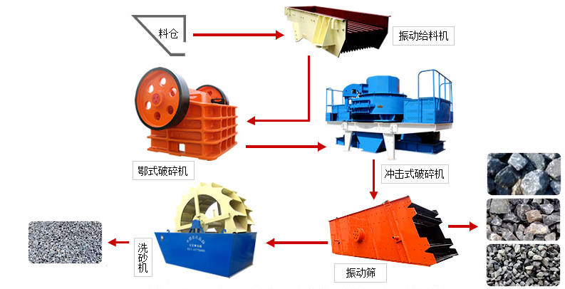 千亿国际游戏登录 机制砂生产设备选型