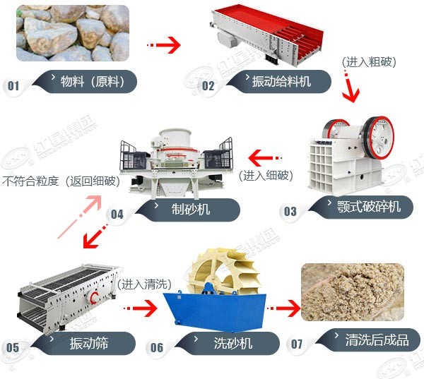 千亿平台官方网站 湖北均县粘土制砂工艺现场