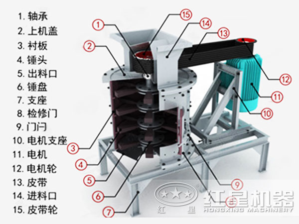 千亿国际 立式复合破碎机