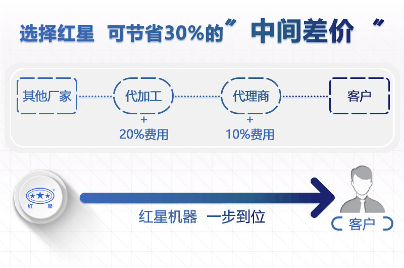 千亿国际平台细碎机价格更优惠