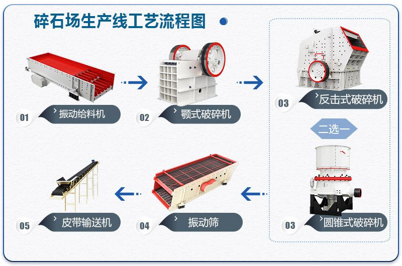 碎石生产线工艺流程图