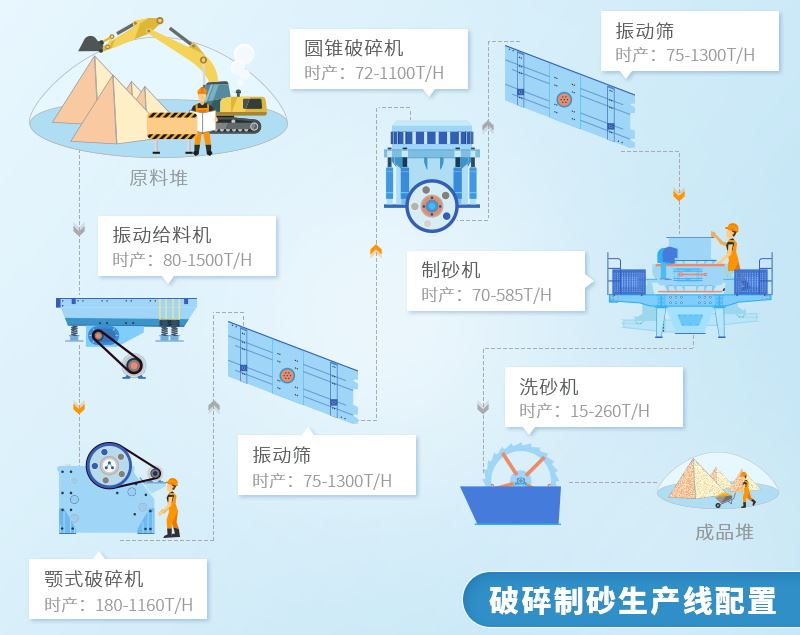 鹅卵石制沙配套设配及工艺流程