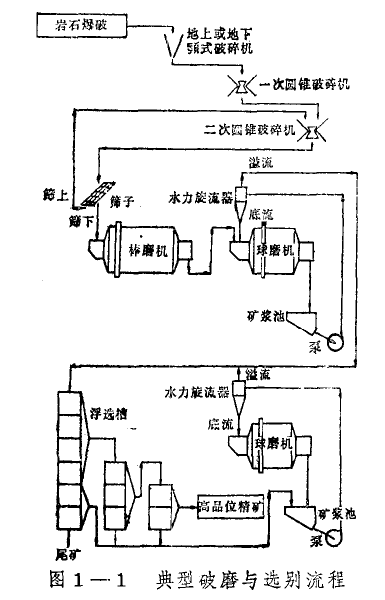 破磨过程