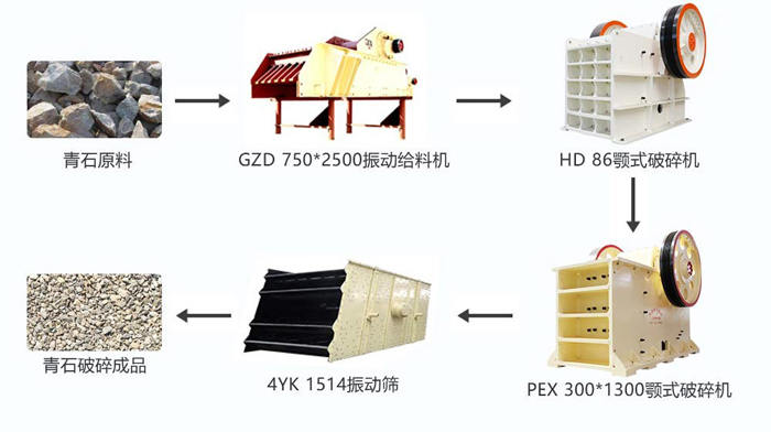 千亿平台官方网站 时产100吨的青石破碎生产线配置细颚破方案配置图