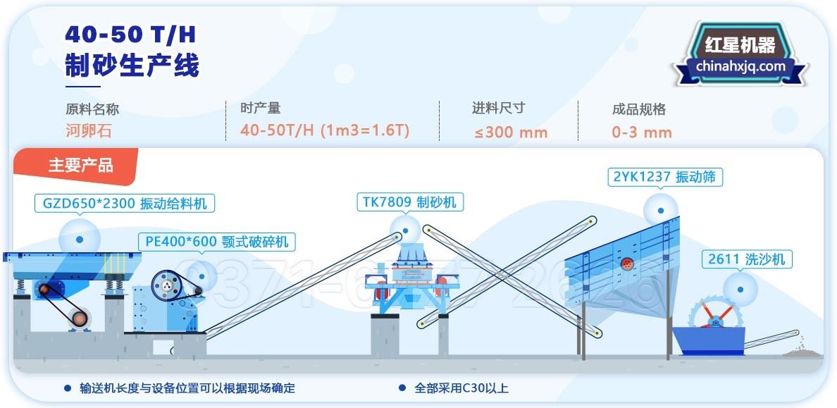 40至50吨制砂机生产线