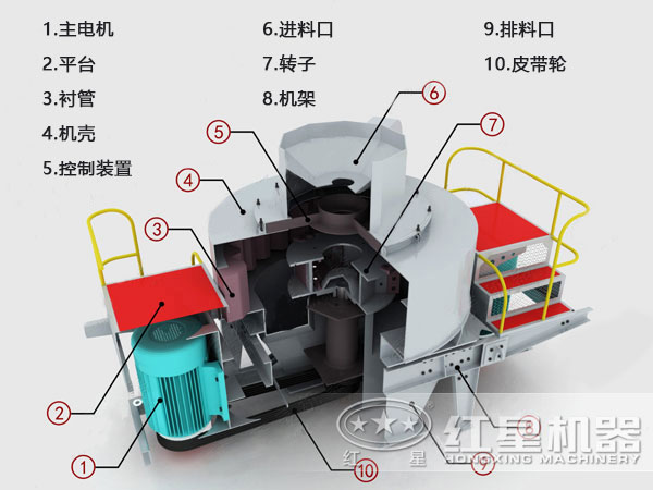 新型制砂机结构