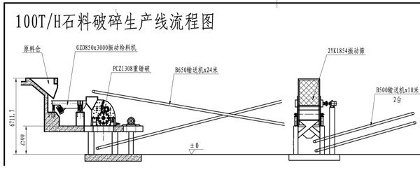 时产100吨石料生产线配置