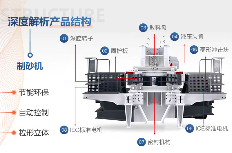 立轴整形制砂机结构组成图