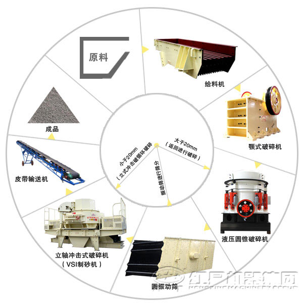 干式新型制砂生产线