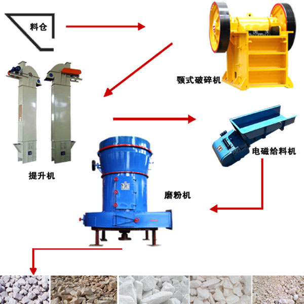 千亿平台官方网站 焦作矿渣微粉生产线工艺流程