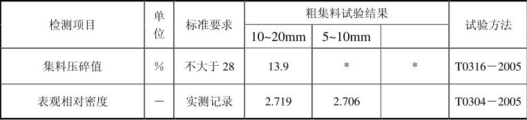 石子标准