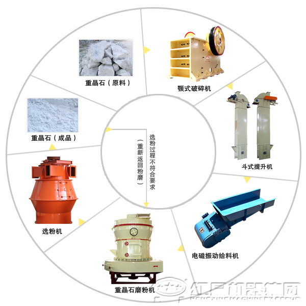 重晶石磨粉生产线