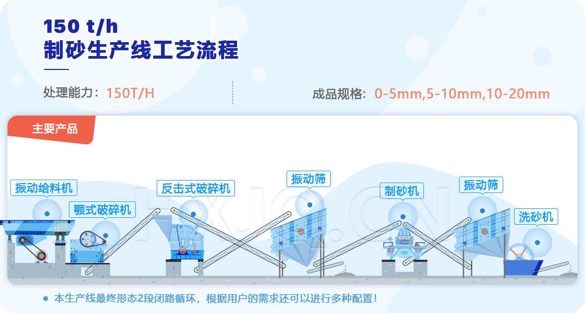 机械制砂设备成套配置图