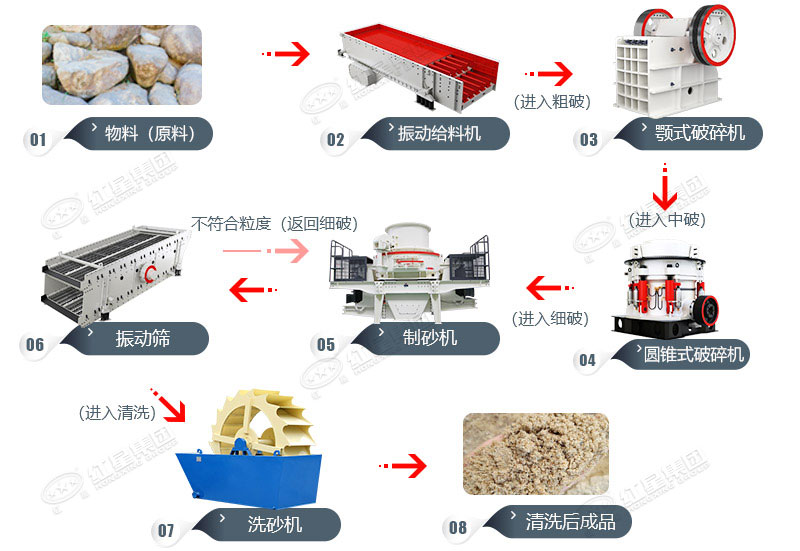 千亿国际定制机制砂生产线