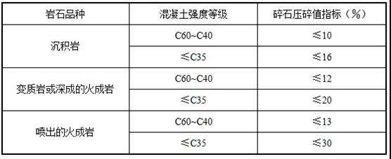 石子压碎值图